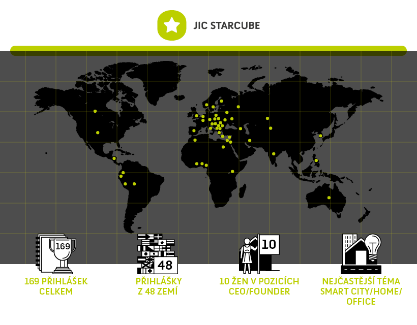 Zájem o JIC STARCUBE se mezi startupery zdvojnásobil 