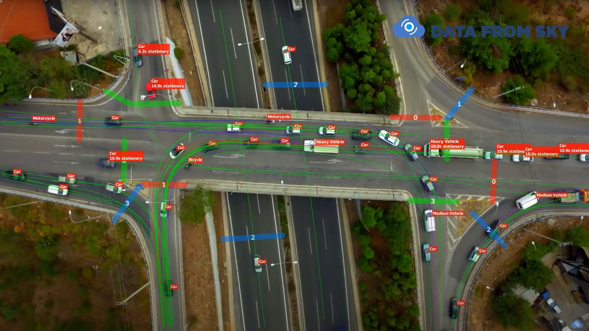 DataFromSky: Umělá inteligence pro chytrá města