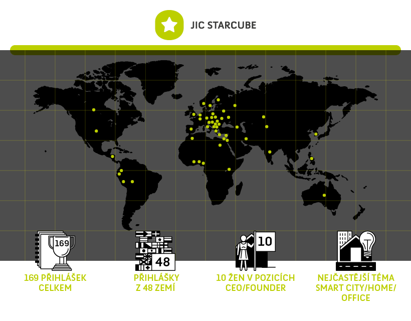 Startup interest in JIC STARCUBE doubles 